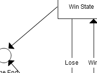 state diagram online